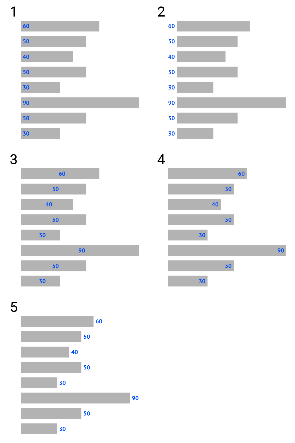 Bar chart properties